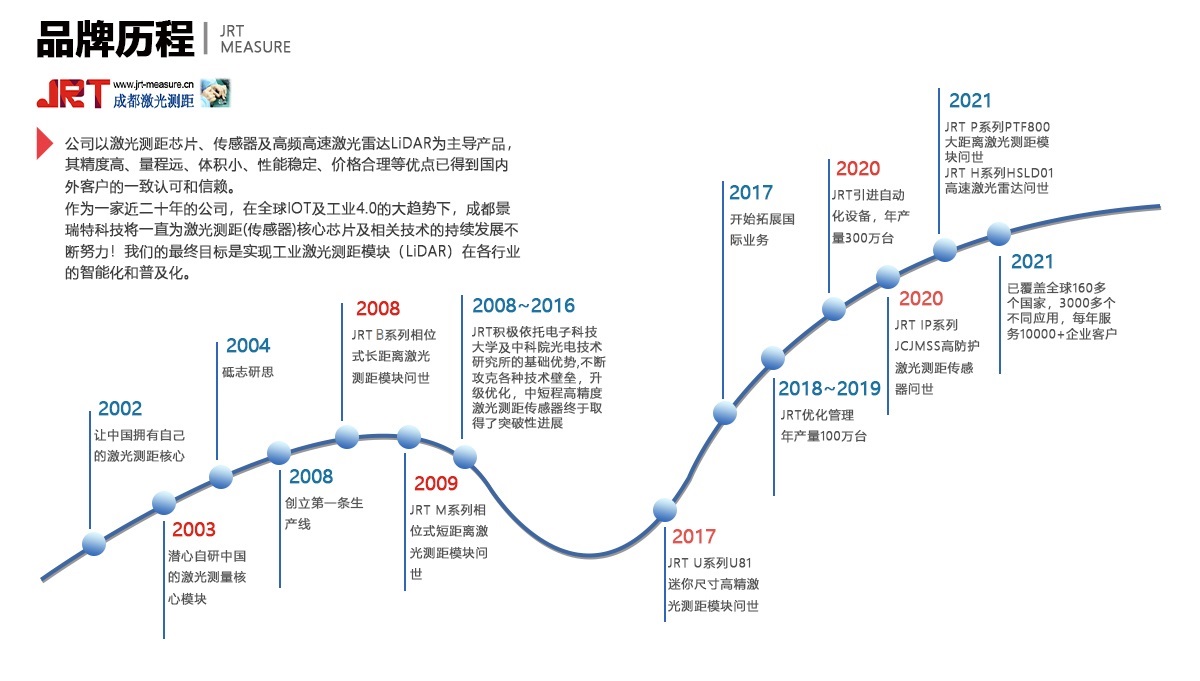景瑞特-中国激光测距_实力厂家|品牌发展历程全解