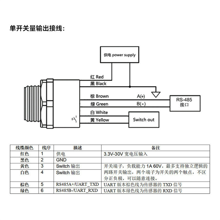 单开关量超声波测距模块